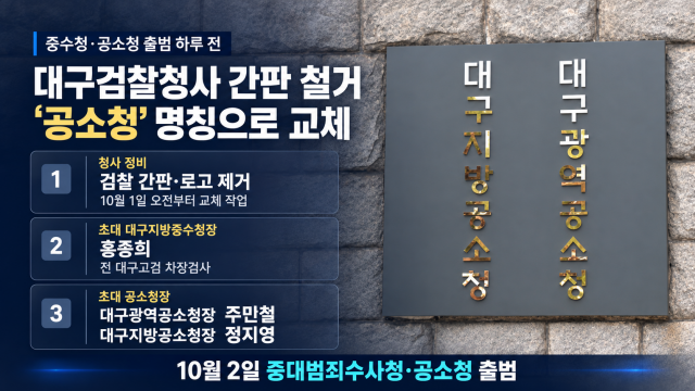 대구검찰청 간판 철거···초대 대구중수청·공소청장 임명