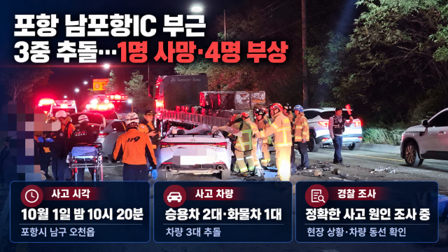 경북 포항서 3중 추돌 사고···1명 숨지고 4명 다쳐