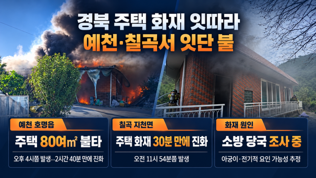 경북 예천 단독주택에서 불···칠곡에서도 주택 화재