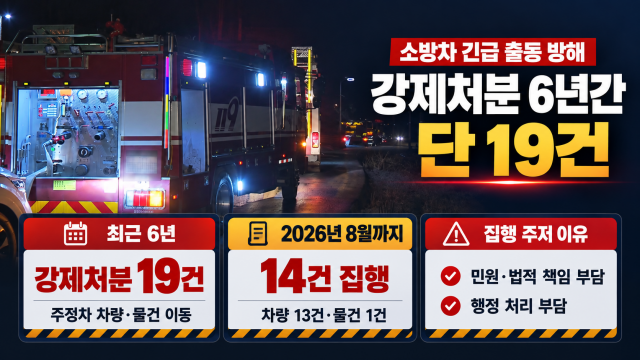 소방차 막는 불법 주정차 '강제 처분' 6년간 19건 불과