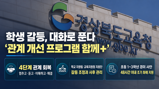 학폭 심의 늘자 '교육적 해결' 빼든 경북교육청···대화로 푸는 ‘관계 개선 함께+’ 도입