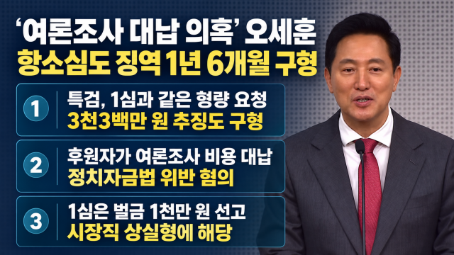 [속보] '명태균 여론조사 대납 의혹' 오세훈 2심, 징역 1년 6개월 구형