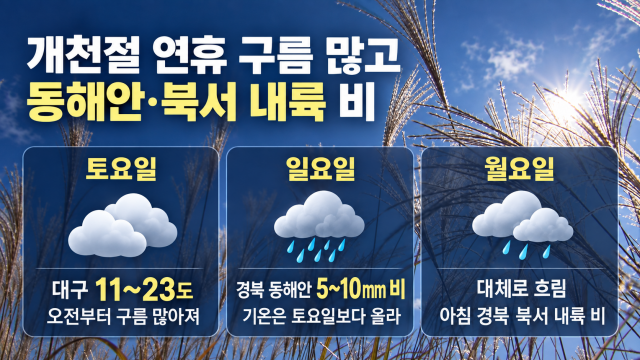 완연한 가을···개천절, 대구·경북 오전부터 구름 많아져