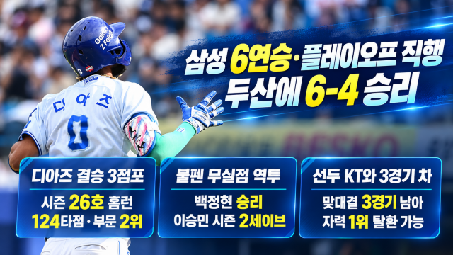 6연승 질주한 삼성라이온즈, PO 확보···달아나는 선두? 끝까지 추격 중