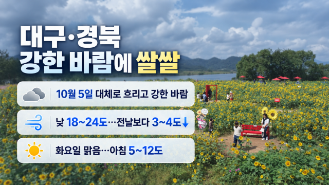대구·경북 강한 바람과 함께 다소 쌀쌀