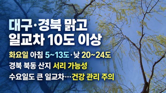 대구와 경북 대체로  맑고 일교차 큰 날씨