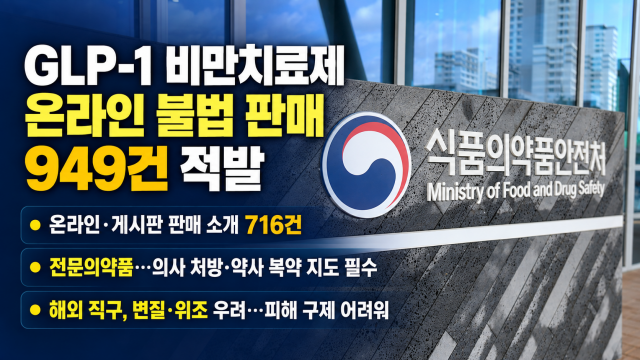 GLP-1 계열 비만 치료제 온라인 점검···949건 적발