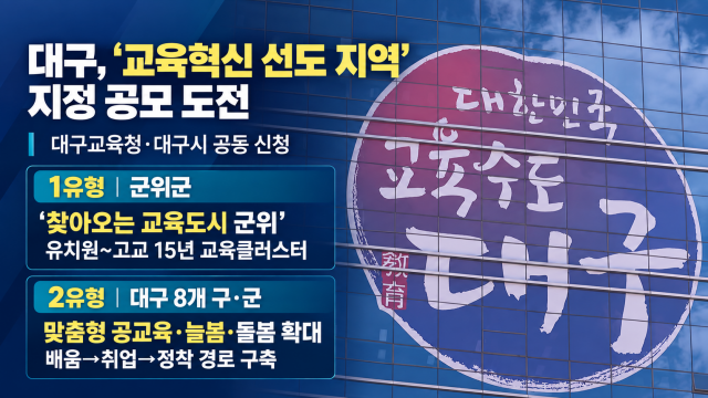 대구교육청-대구시, '교육혁신 선도 지역' 공동 신청···지역 인재 육성·정주 생태계 조성