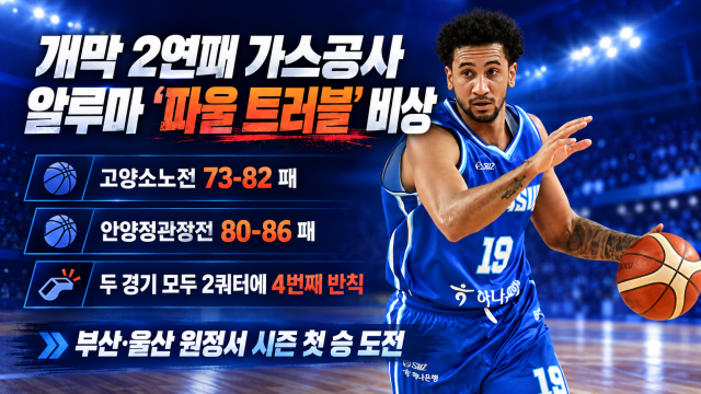 주춤한 출발 한국가스공사···시급한 과제는 알루마 '파울 트러블'