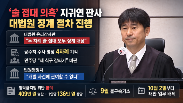 대법원 "술 접대 의혹' 지귀연 부장판사 징계 절차 진행될 것"