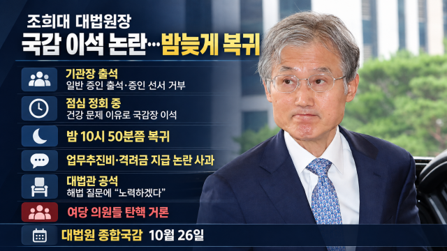 "건강 문제로" 국회 허락 없이 국감장 떠난 조희대···밤늦게 복귀해서 "대법관 공석 사태 노력햐겠다"