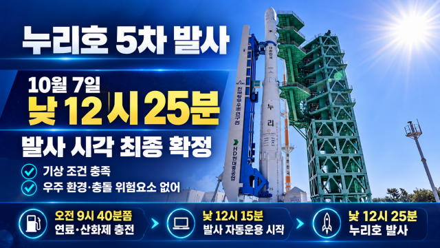 [속보] '한국형 발사체' 누리호, 10월 7일 낮 12시 25분 발사···"기상 조건 모두 충족"