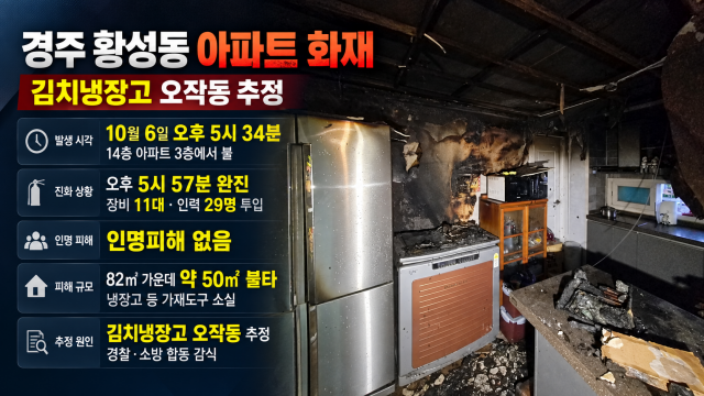 김치냉장고 오작동 때문에 화재?···경북 경주 황성동 아파트에서 불