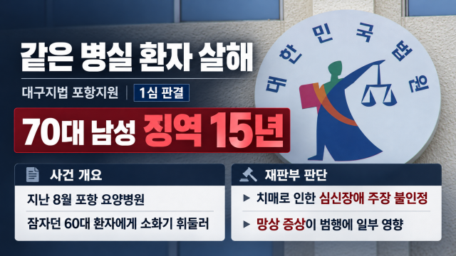 경북 포항 요양병원서 '같은 병실 환자 살해한' 70대, 징역 15년
