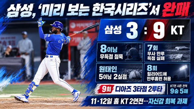 '미리 보는 KS' 내준 삼성라이온즈···아쉬웠던 원태인, 영패 면해준 디아즈 3타점