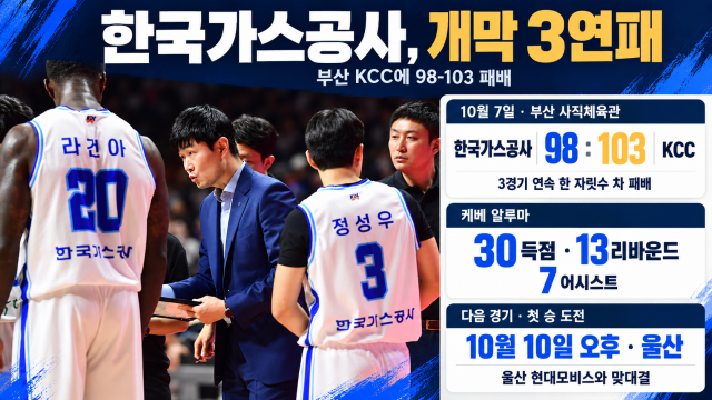 '미세한 차이' 승리 못 만든 한국가스공사···어느덧 개막 3연패