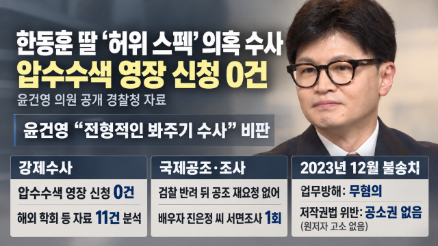"한동훈 딸 '허위 스펙' 경찰 수사, 압수수색 0건···부인 진은정 서면조사 1회"