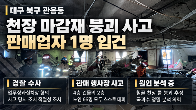 대구 천장 마감재 붕괴···경찰, 판매업자 입건