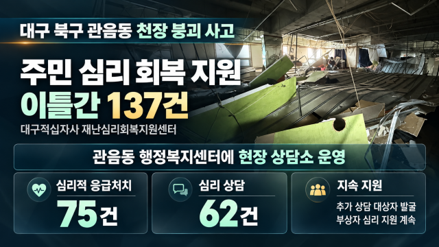 대구 북구 천장 붕괴 사고···적십자, 130여 건 심리 지원