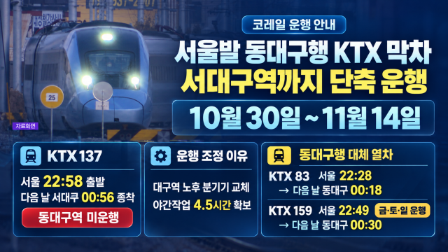 서울발 동대구행 KTX 막차, 서대구역까지 단축 운행
