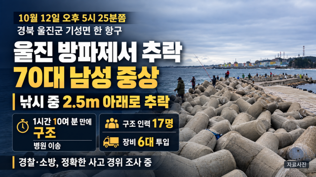 경북 울진 방파제서 70대 낚시꾼 2.5m 아래로 추락···중상 입고 병원 이송