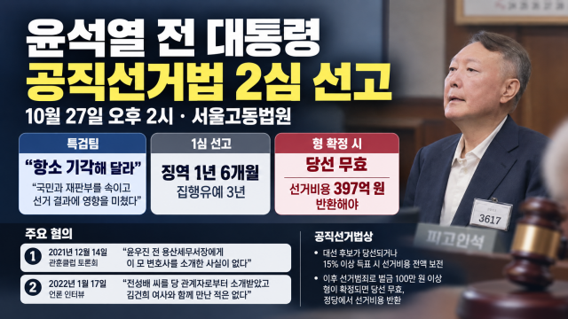 윤석열 선거법 2심 10월 27일 선고, 특검 '당선무효형 유지' 요청···국민의힘, '선거비용 397억 원' 반환하나?