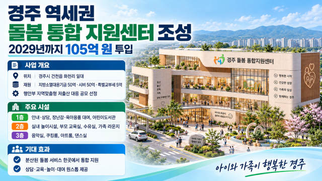 경북 경주 건천읍에 '돌봄 통합 지원센터' 건립