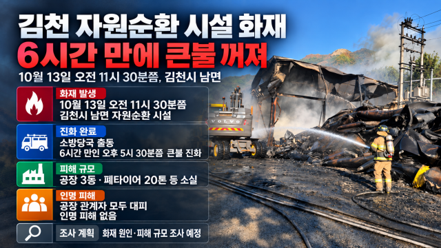 경북 김천 자원순환 시설 화재···6시간 만에 큰불 꺼져