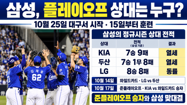 WC 시작, 준PO까지 기다리는 삼성라이온즈···광주행? 잠실행? 3팀과 상대 전적은?
