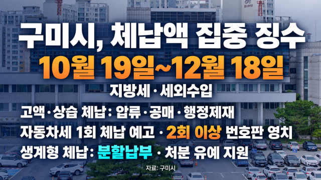 경북 구미시, 12월까지 지방세·세외수입 체납액 집중 징수
