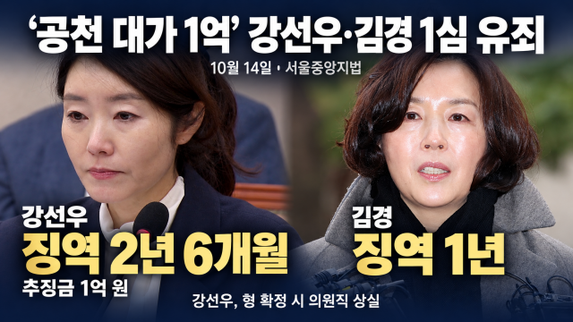 '1억 공천헌금' 강선우 1심, 징역 2년 6개월···김경 징역 1년 선고