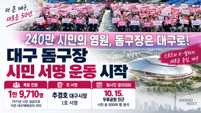 "대구에 복합 돔구장 짓자" 1만 9,710명 대구 시민 서명 운동 돌입