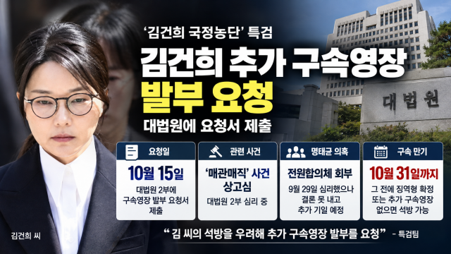 특검, 대법원 '매관매직 사건' 재판부에 김건희 추가 구속영장 발부 요청