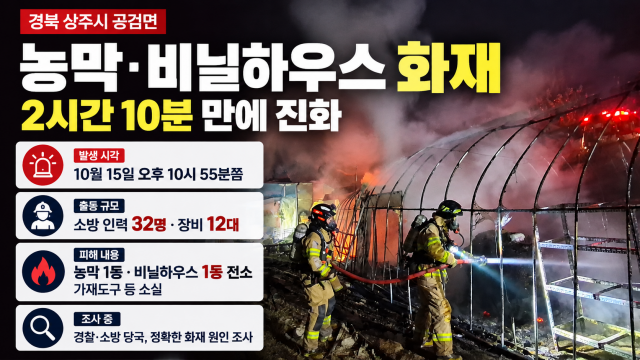 경북 상주에서 농막·비닐하우스 화재···2시간여 만에 진화