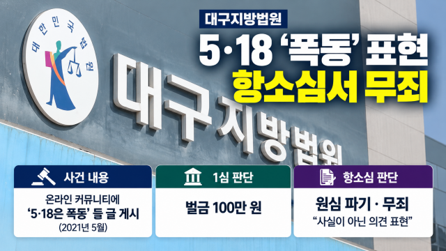 "5·18은 폭동" 일베 게시글 작성자, 항소심서 벌금 100만 원→무죄