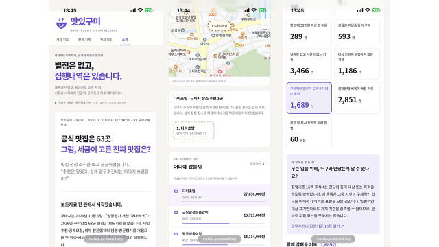 경북 구미 공무원은 어느 식당에 많이 갈까?···구미 참여연대, '맛있구미' 사이트 개설