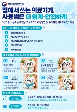 개인용 의료기기 사용 방법·주의 사항 지침서 제정